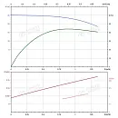 Вертикальный многоступенчатый насос PURITY PVT 1-4 (N). Дополнительное изображение 3