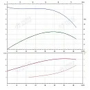 Консольно-моноблочный фланцевый насос PSTG 100-250/450 (N). Дополнительное изображение 1
