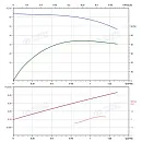 Вертикальный многоступенчатый насос PURITY PVS 1-10. Дополнительное изображение 3