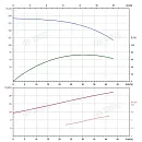 Вертикальный многоступенчатый насос PURITY PVT 32-120-2 (N). Дополнительное изображение 4