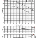 Консольно-моноблочный фланцевый насос PURITY PSTC 40-200/75 (N). Дополнительное изображение 3