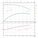 Вертикальный многоступенчатый насос PURITY PVS 10-3 (N). Дополнительное изображение 3