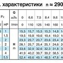 описание