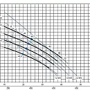 Самовсасывающий насос Varisco JE 2-120 G10 NT20. Дополнительное изображение 1
