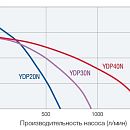 Дизельная мотопомпа Yanmar YDP20N. Дополнительное изображение 1