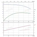 Вертикальный многоступенчатый насос PURITY PVT 2-26. Дополнительное изображение 3