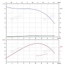 Вертикальный многоступенчатый насос PURITY PVT 12-5. Дополнительное изображение 3