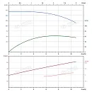 Вертикальный многоступенчатый насос PURITY PVS 8-16 (N). Дополнительное изображение 3