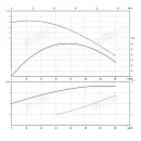 Консольно-моноблочный фланцевый насос PSTG 80-125/40. Дополнительное изображение 1