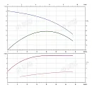 Консольно-моноблочный фланцевый насос PSTG 32-250/75D (N). Дополнительное изображение 1