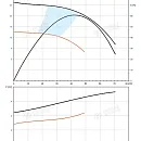 Насос в линию PURITY PTD 65-22G/2. Дополнительное изображение 2