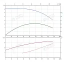 Консольно-моноблочный фланцевый насос PSTG 65-200/185 (N). Дополнительное изображение 1