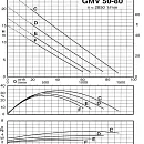 Погружной насос Calpeda GMV 50-80B. Дополнительное изображение 1