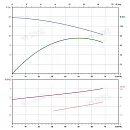 Вертикальный многоступенчатый насос PURITY PVS 45-10-1 (N). Дополнительное изображение 3