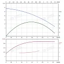 Вертикальный многоступенчатый насос PURITY PVS 2-5 (N). Дополнительное изображение 3