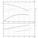 Вертикальный многоступенчатый насос PURITY PVS 16-7 (N). Дополнительное изображение 3