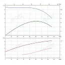 Консольно-моноблочный фланцевый насос PSTG 65-160/150 (N). Дополнительное изображение 1
