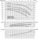Насосный агрегат моноблочный фланцевый SAER IR 100-200A. Дополнительное изображение 2