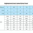 Горизонтальный многоступенчатый насосный агрегат SAER OP 32R/7, 400В. Дополнительное изображение 1