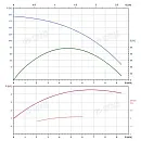 Вертикальный многоступенчатый насос PURITY PVS 4-19 (N). Дополнительное изображение 3