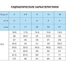 описание