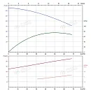 Вертикальный многоступенчатый насос PURITY PVT 45-60 (N). Дополнительное изображение 3