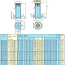 Вертикальный многоступенчатый насосный агрегат Calpeda MXV 25-212. Дополнительное изображение 3