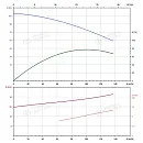 Вертикальный многоступенчатый насос PURITY PVS 90-40 (N). Дополнительное изображение 3