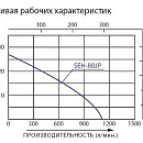 Бензиновая мотопомпа для загрязненных вод Koshin SEH-80JP. Дополнительное изображение 2