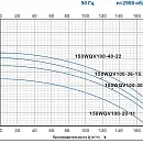 Насос погружной канализационный PURITY 150WQV 150-15-11/4. Дополнительное изображение 1