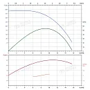 Вертикальный многоступенчатый насос PURITY PVS 8-18 (N). Дополнительное изображение 3