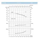 Насосный агрегат моноблочный фланцевый SAER IR 32-200N. Дополнительное изображение 3