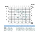 Наcосный агрегат моноблочный резьбовой SAER BP 14C 400V. Дополнительное изображение 2