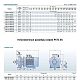 Поверхностный насос Purity PSTC 65-250/220. Дополнительное изображение 2