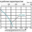 Кривая рабочих характеристик