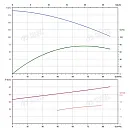Вертикальный многоступенчатый насос PURITY PVS 64-70 (N). Дополнительное изображение 3