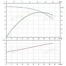 Вертикальный многоступенчатый насос PURITY PVS 32-50-2 (N). Дополнительное изображение 4
