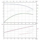 Вертикальный многоступенчатый насос PURITY PVS 12-7 (N). Дополнительное изображение 3