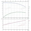 Вертикальный многоступенчатый насос PURITY PVS 12-16 (N). Дополнительное изображение 3