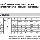 описание