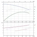 Вертикальный многоступенчатый насос PURITY PVT 90-20 (N). Дополнительное изображение 3