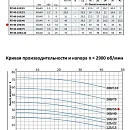 Моноблочный насос из нержавеющей стали PURITY PZ 40-200/55 (N). Дополнительное изображение 1