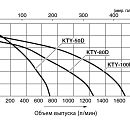 Кривая рабочих характеристик
