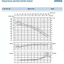 Циркуляционный насос In-Line SAER L-2P 100-125-114. Дополнительное изображение 3
