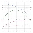Вертикальный многоступенчатый насос PURITY PVS 4-12 (N). Дополнительное изображение 3