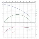 Вертикальный многоступенчатый насос PURITY PVT 1-23 (N). Дополнительное изображение 3