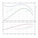 Консольно-моноблочный фланцевый насос PSTG 65-315/550 (N). Дополнительное изображение 1