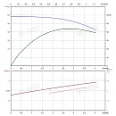 Вертикальный многоступенчатый насос PURITY PVS 3-9 (N). Дополнительное изображение 3