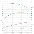 Вертикальный многоступенчатый насос PURITY PVS 20-8 (N). Дополнительное изображение 3
