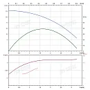 Вертикальный многоступенчатый насос PURITY PVT 1-19 (N). Дополнительное изображение 3